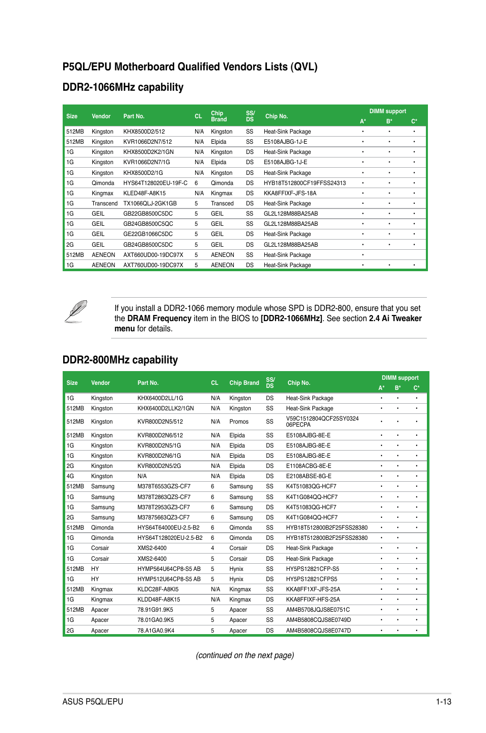 Ddr2-800mhz.capability, Continued on the next page), Asus p5ql/epu 1-13 | Asus P5QL/EPU User Manual | Page 23 / 64