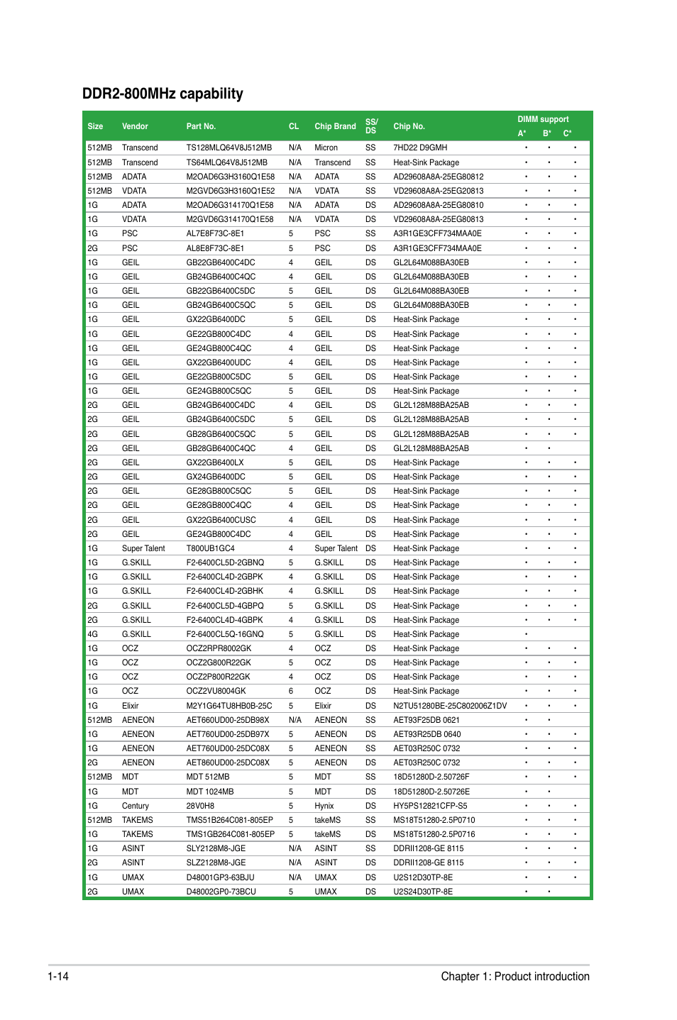 Ddr2-800mhz.capability, 14 chapter 1: product introduction | Asus P5QL/EPU User Manual | Page 24 / 64