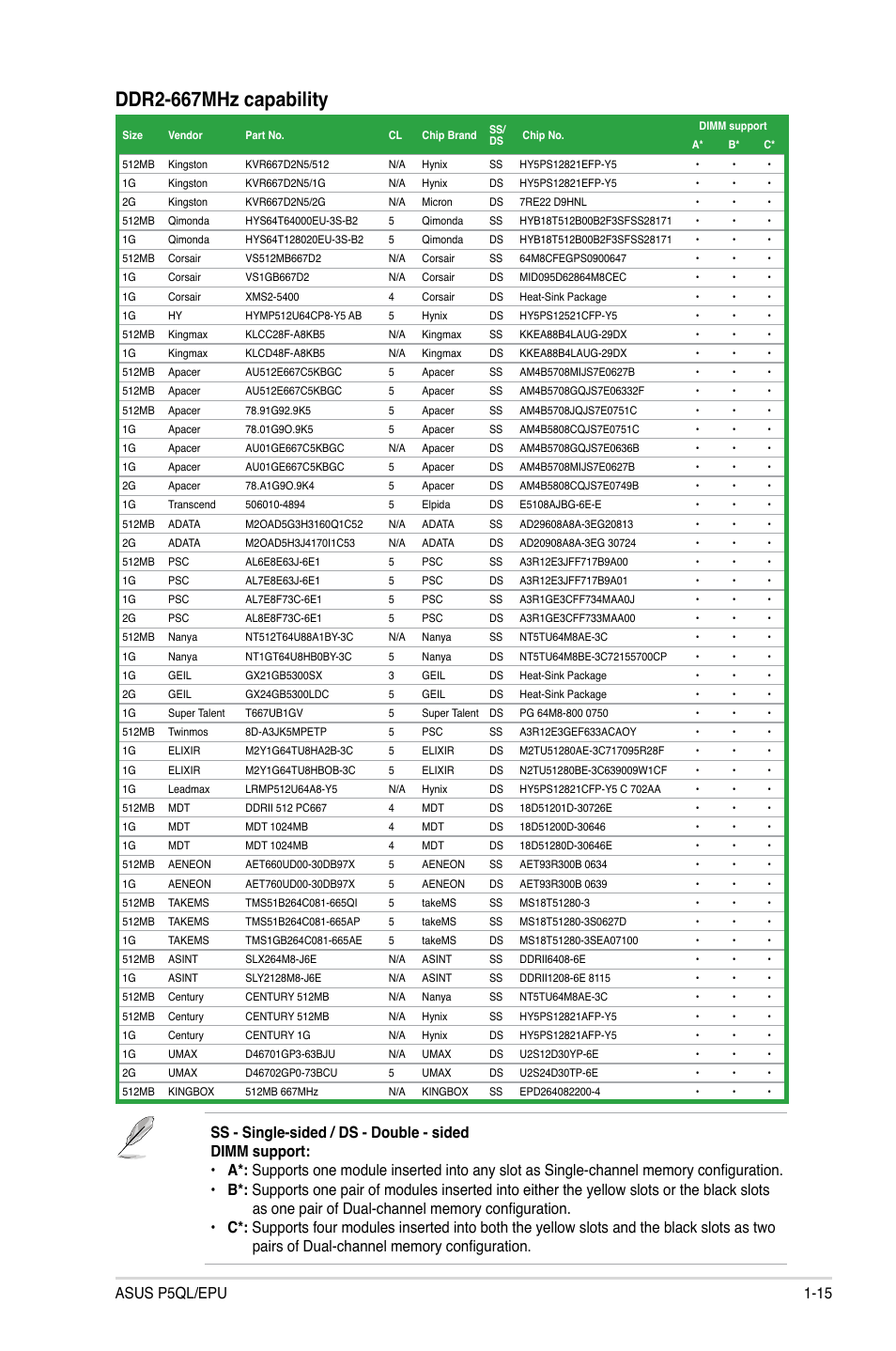 Ddr2-667mhz.capability, Asus p5ql/epu 1-15 | Asus P5QL/EPU User Manual | Page 25 / 64