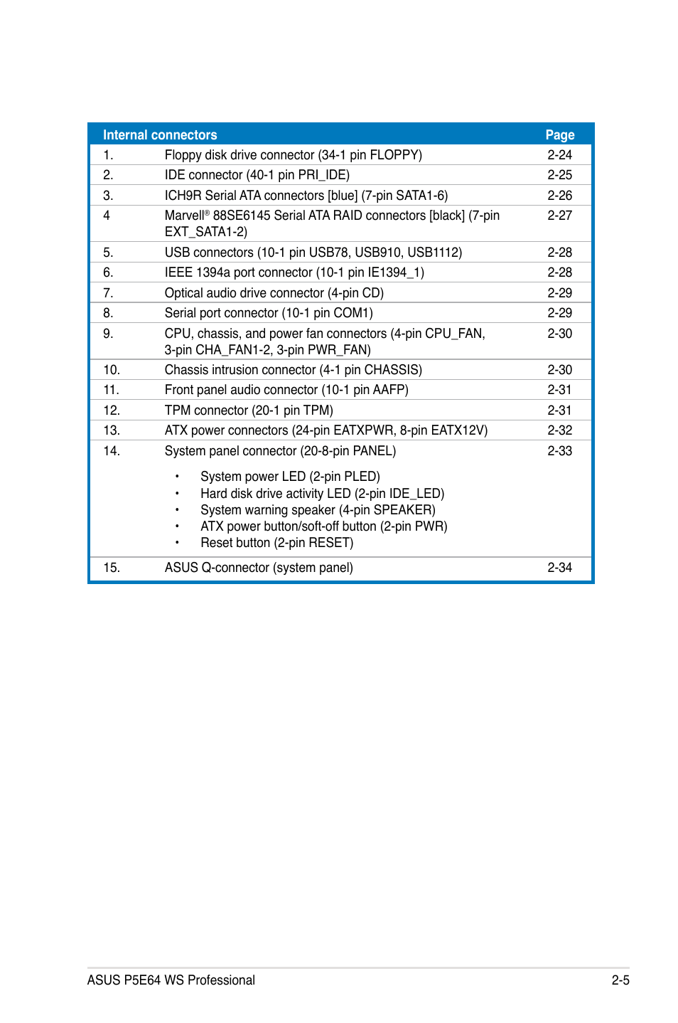 Asus P5E64 WS Professional User Manual | Page 31 / 178