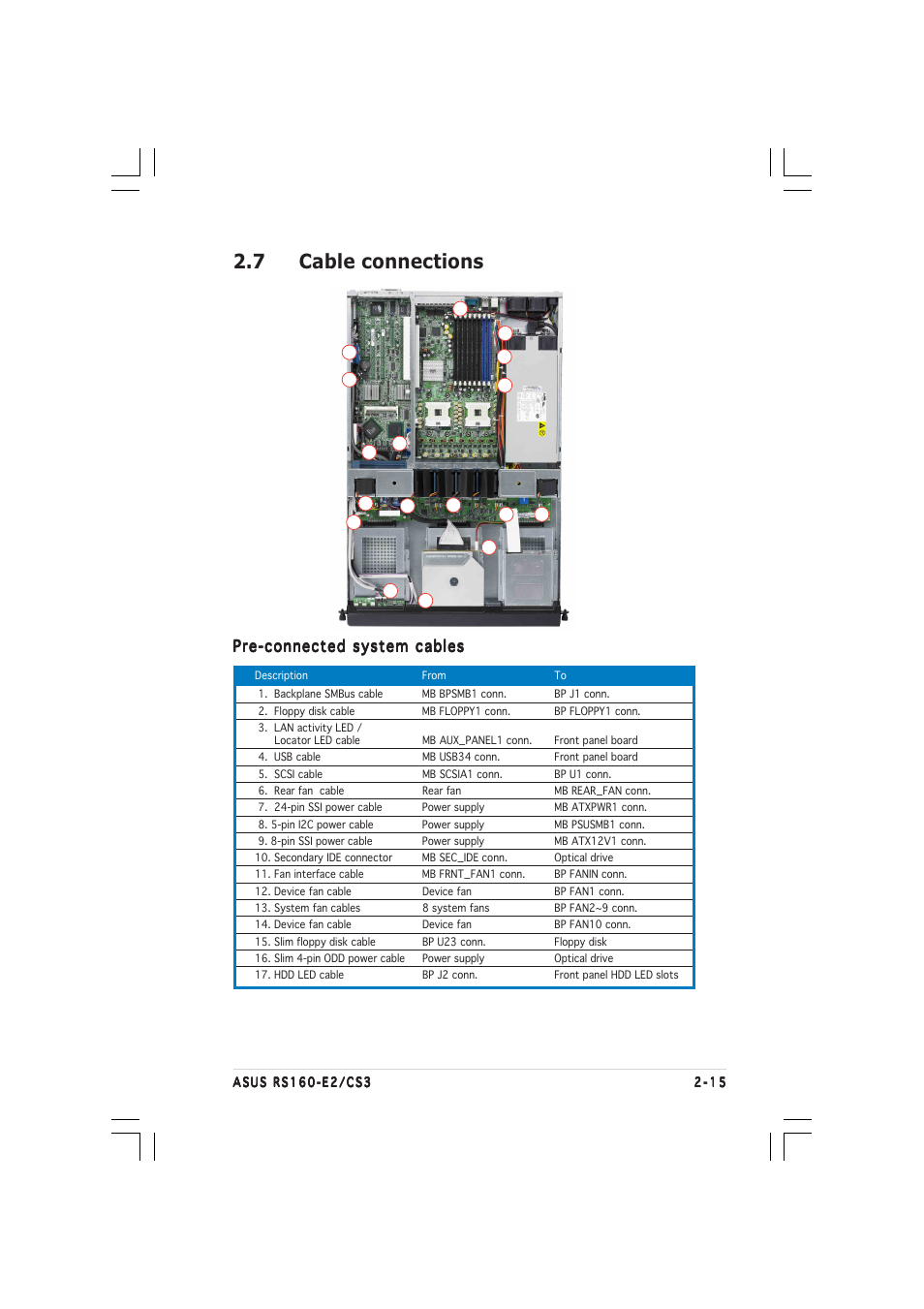 7 cable connections, Pre-connected system cables | Asus RS160-E2 User Manual | Page 33 / 132