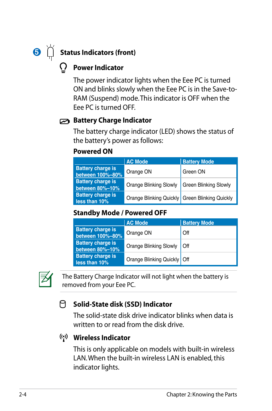 Standby mode / powered off | Asus Eee PC 701SDX/Linux User Manual | Page 16 / 78