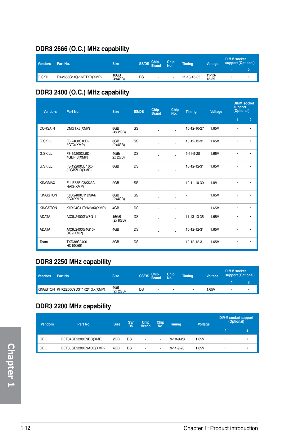 Chapter 1, Chapter 1: product introduction | Asus Z87I-DELUXE User Manual | Page 26 / 146