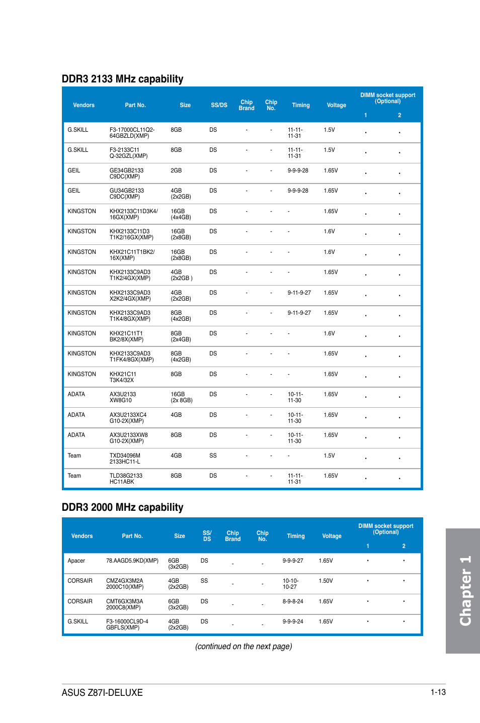 Chapter 1, Asus z87i-deluxe, Continued on the next page) | Asus Z87I-DELUXE User Manual | Page 27 / 146