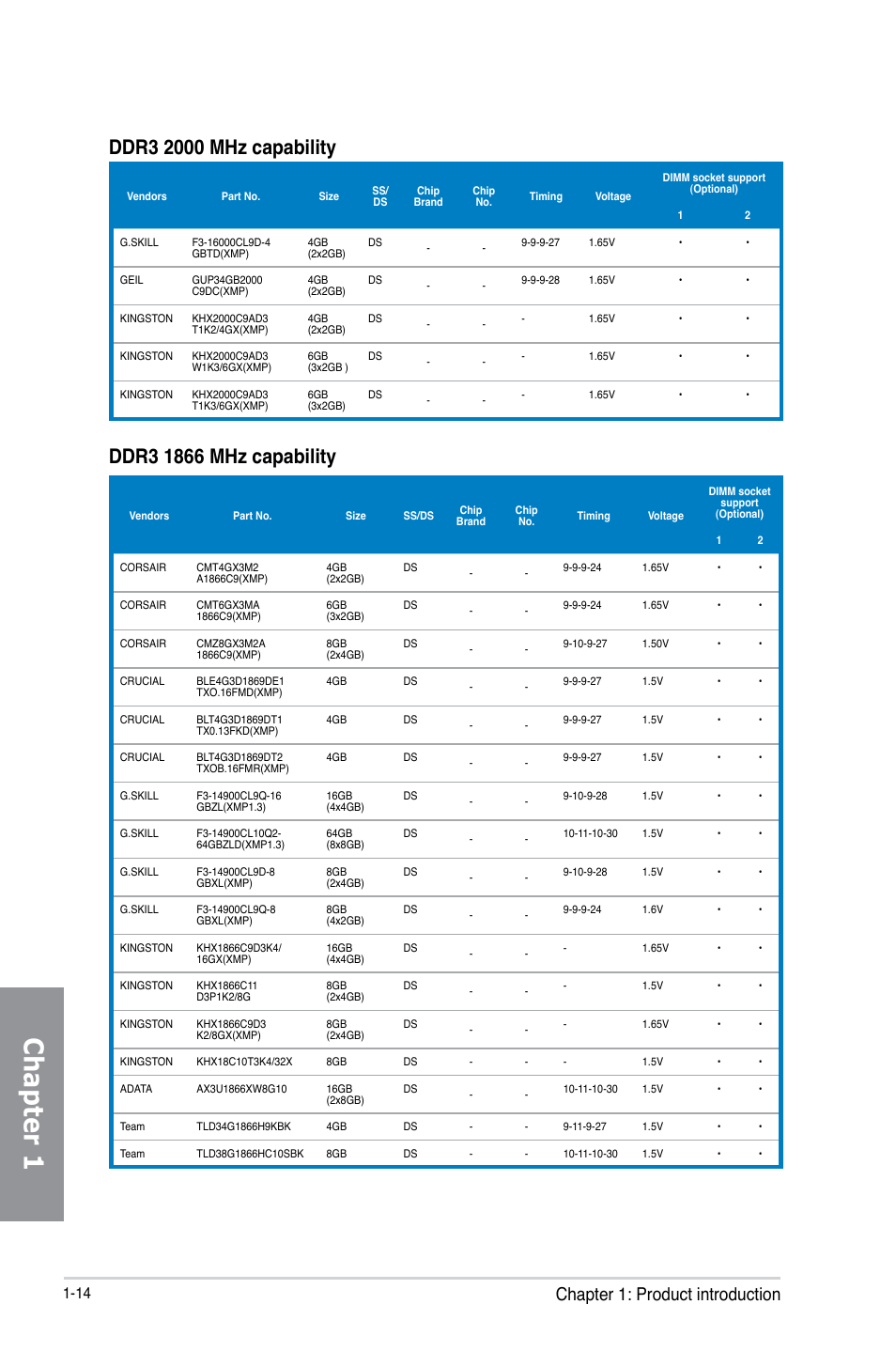 Chapter 1, Chapter 1: product introduction | Asus Z87I-DELUXE User Manual | Page 28 / 146