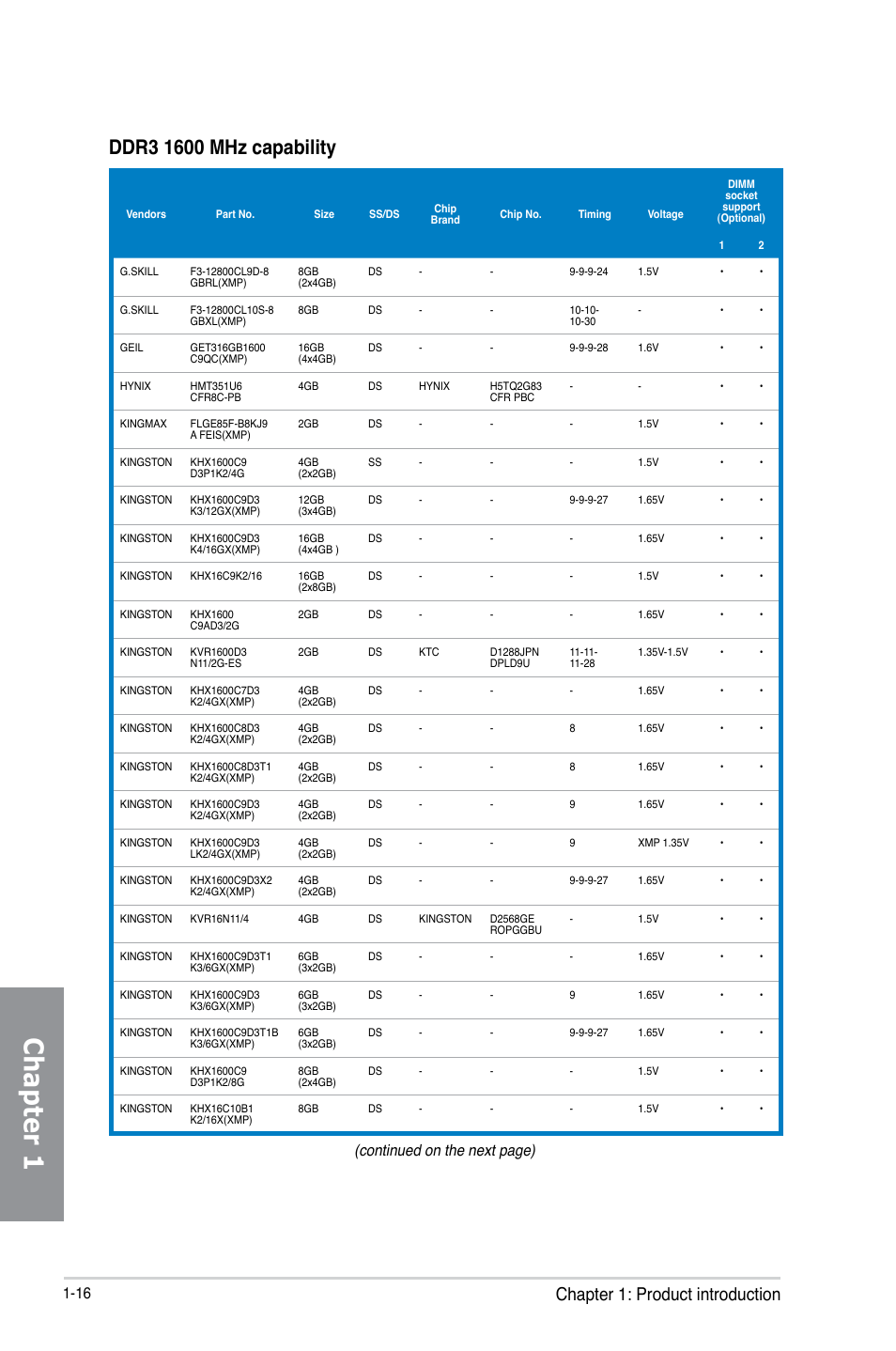 Chapter 1, Chapter 1: product introduction, Continued on the next page) | Asus Z87I-DELUXE User Manual | Page 30 / 146