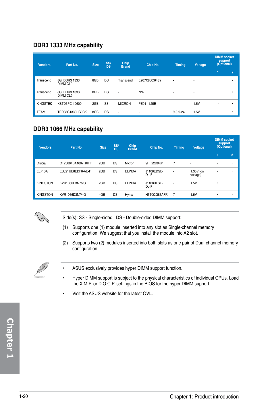 Chapter 1, Chapter 1: product introduction | Asus Z87I-DELUXE User Manual | Page 34 / 146