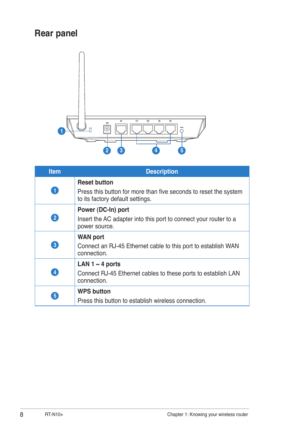 Rear panel | Asus RT-N10 Plus (VER.C1) User Manual | Page 8 / 53