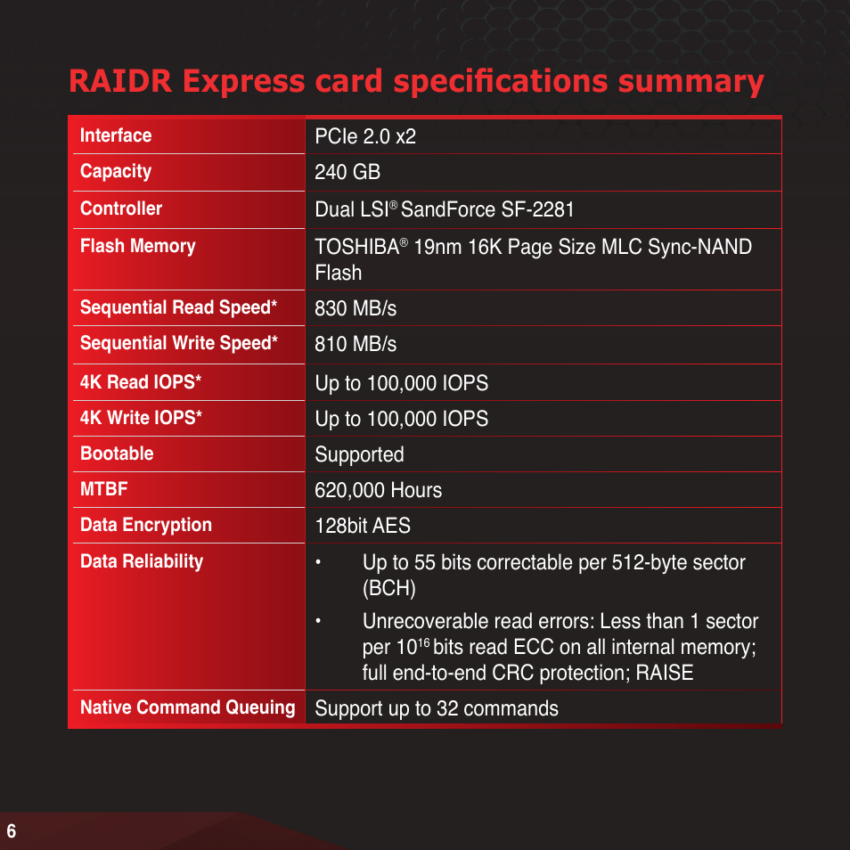 Raidr express card specifications summary | Asus RAIDR Express PCIe SSD User Manual | Page 6 / 24