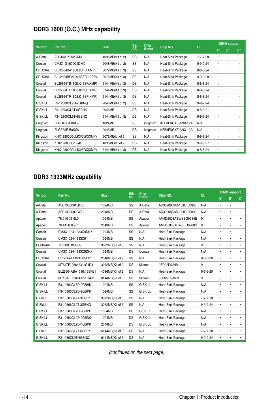 Continued on the next page), Chapter 1: product introduction 1-14 | Asus M4A88T-M/USB3 User Manual | Page 26 / 70