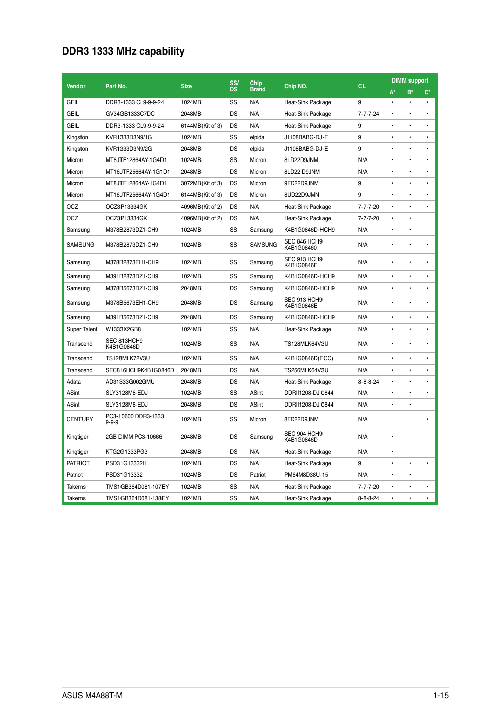 Asus M4A88T-M/USB3 User Manual | Page 27 / 70