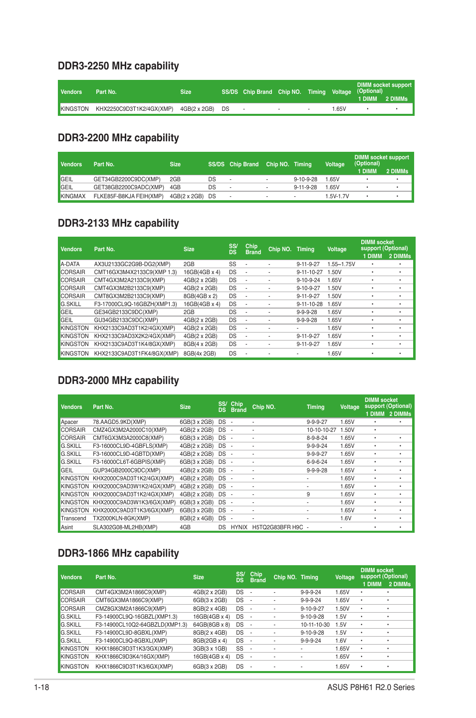 Asus P8H61/USB3 R2.0 User Manual | Page 28 / 78