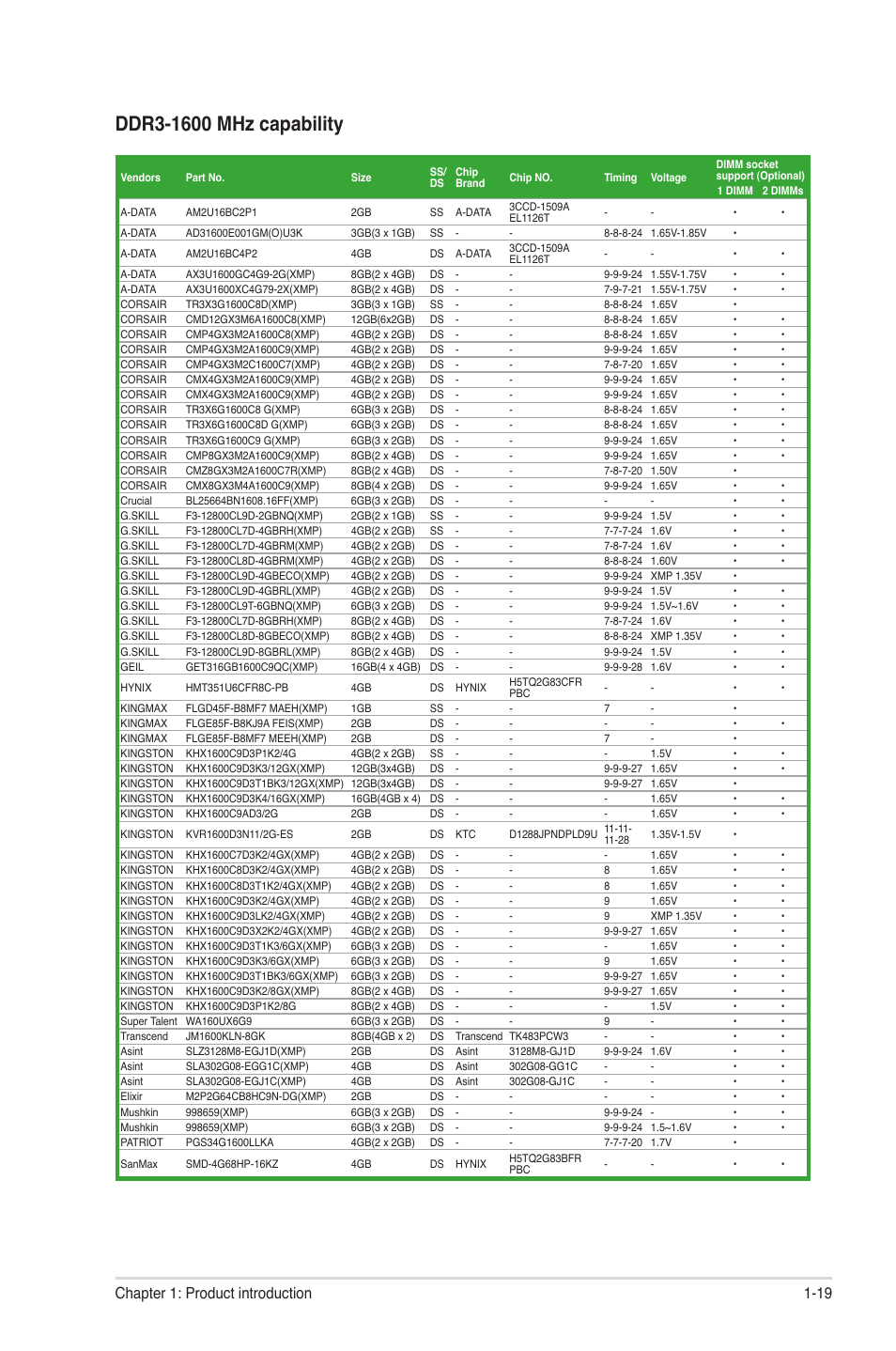 19 chapter 1: product introduction | Asus P8H61/USB3 R2.0 User Manual | Page 29 / 78