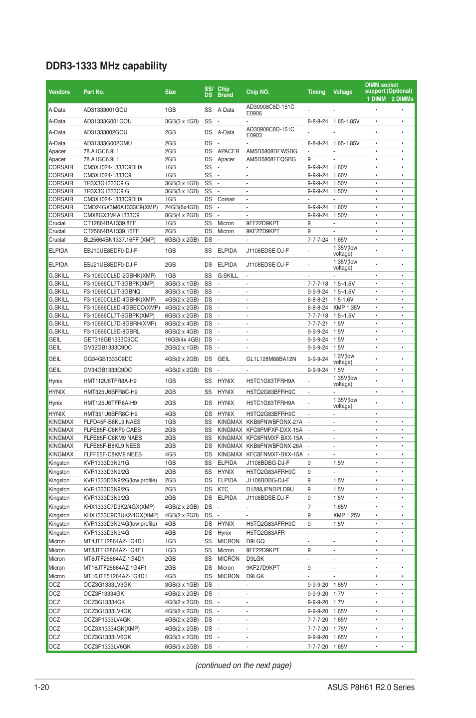 Continued on the next page) | Asus P8H61/USB3 R2.0 User Manual | Page 30 / 78