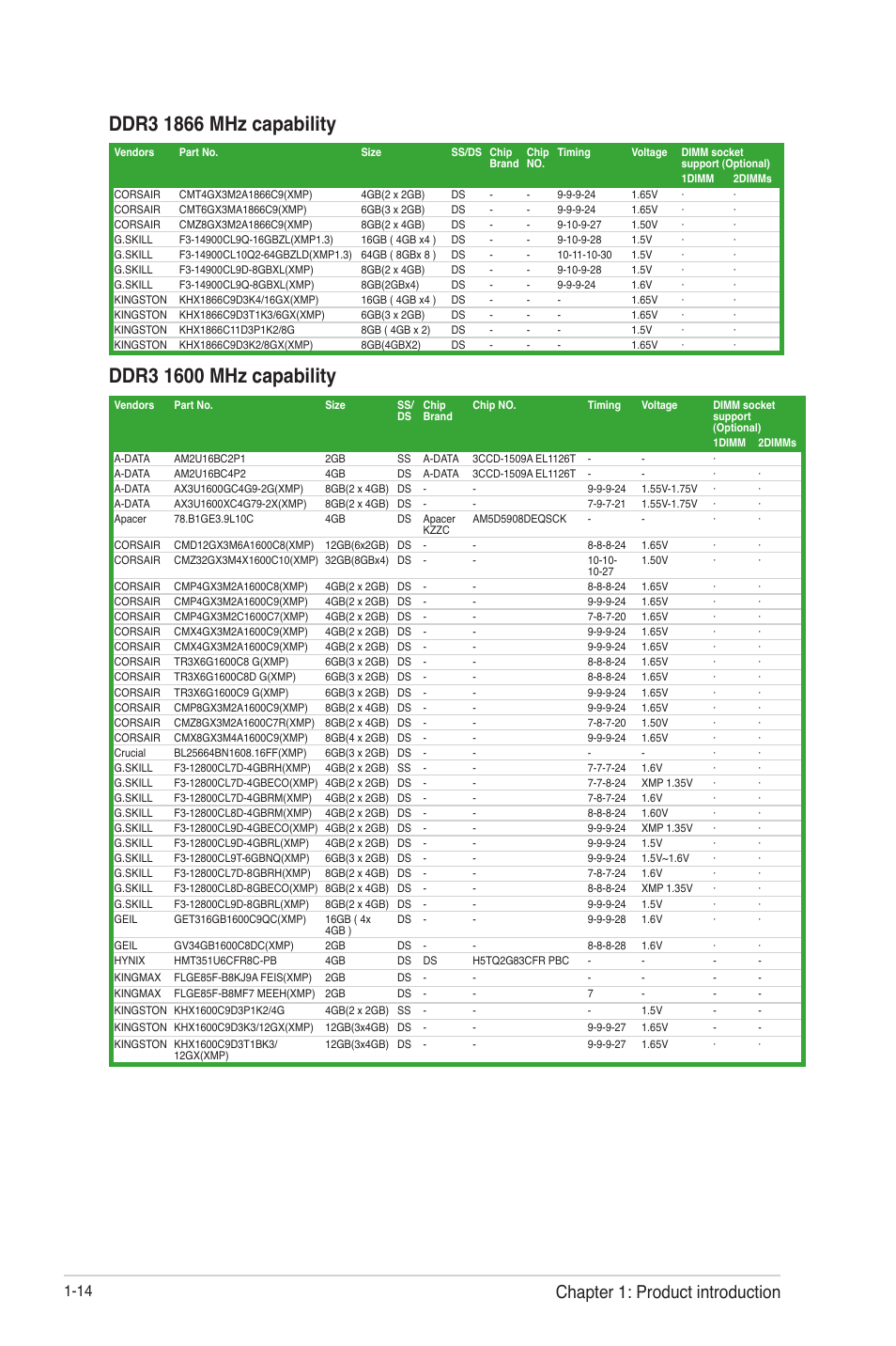 Chapter 1: product introduction | Asus F2A55-M LE User Manual | Page 26 / 78