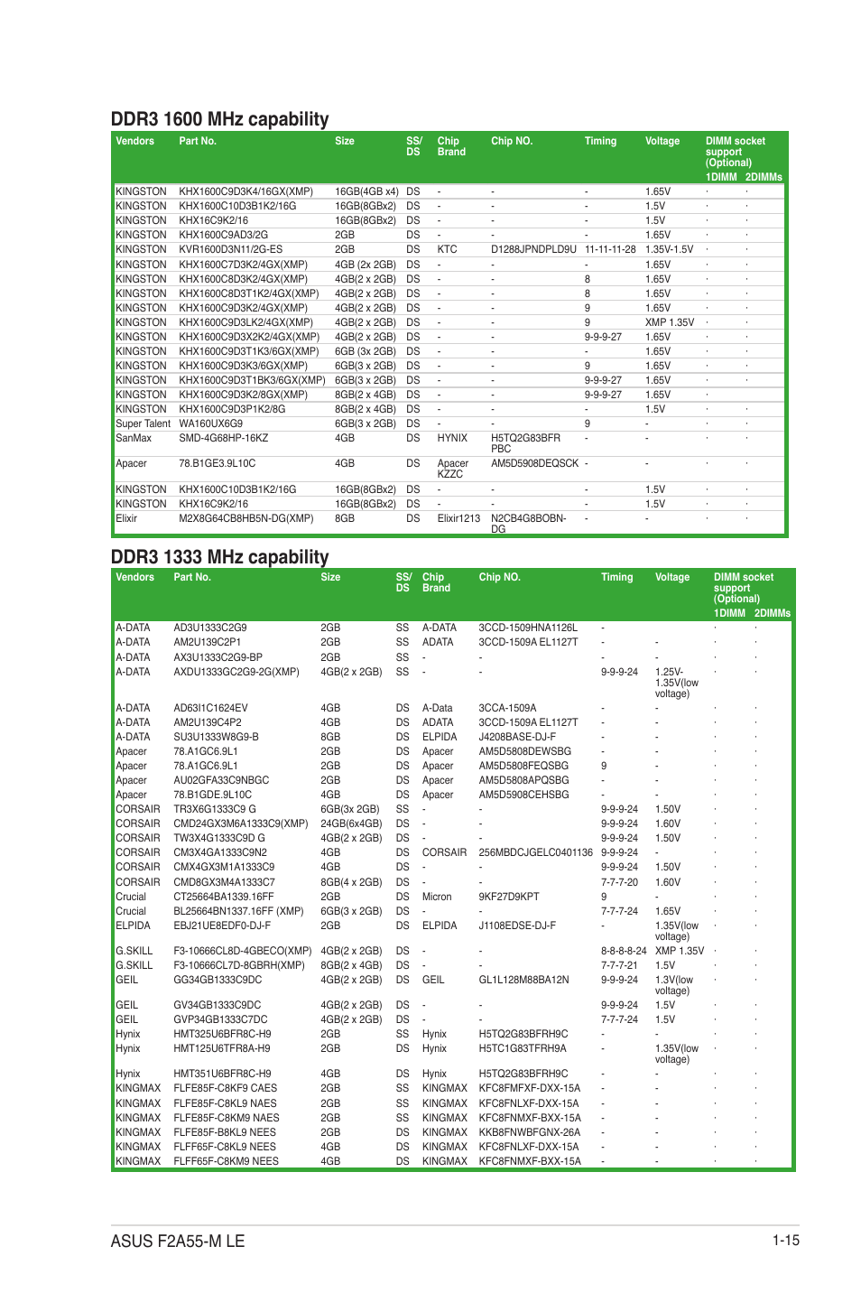 Asus f2a55-m le | Asus F2A55-M LE User Manual | Page 27 / 78