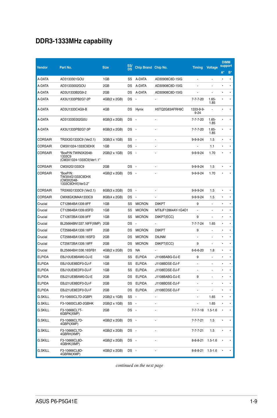 Continued on the next page | Asus P6-P5G41E User Manual | Page 19 / 67