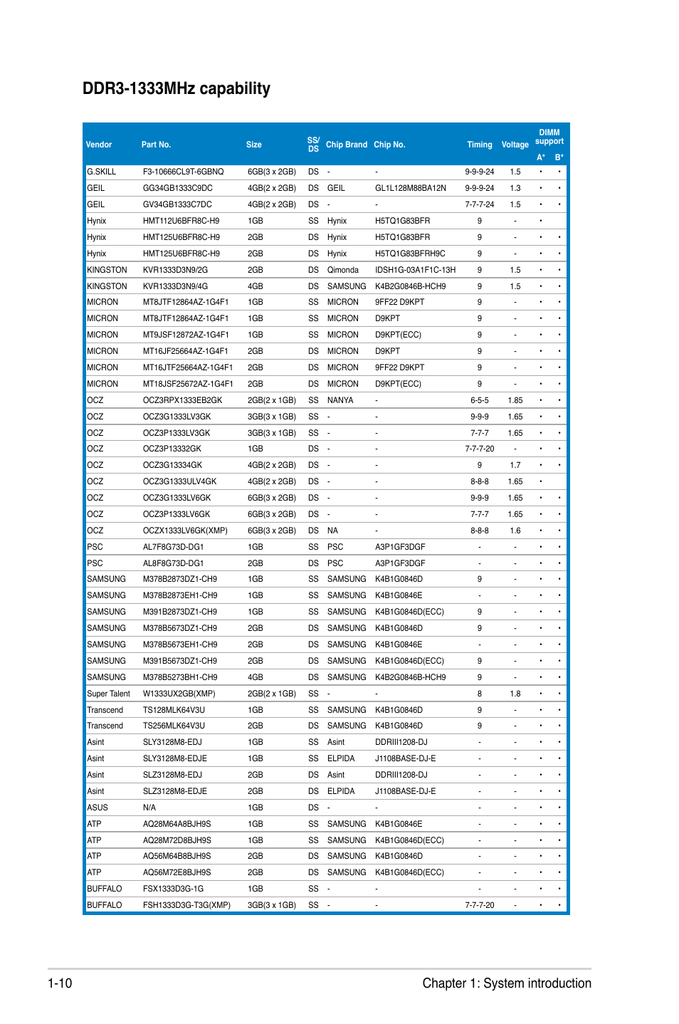 10 chapter 1: system introduction | Asus P6-P5G41E User Manual | Page 20 / 67