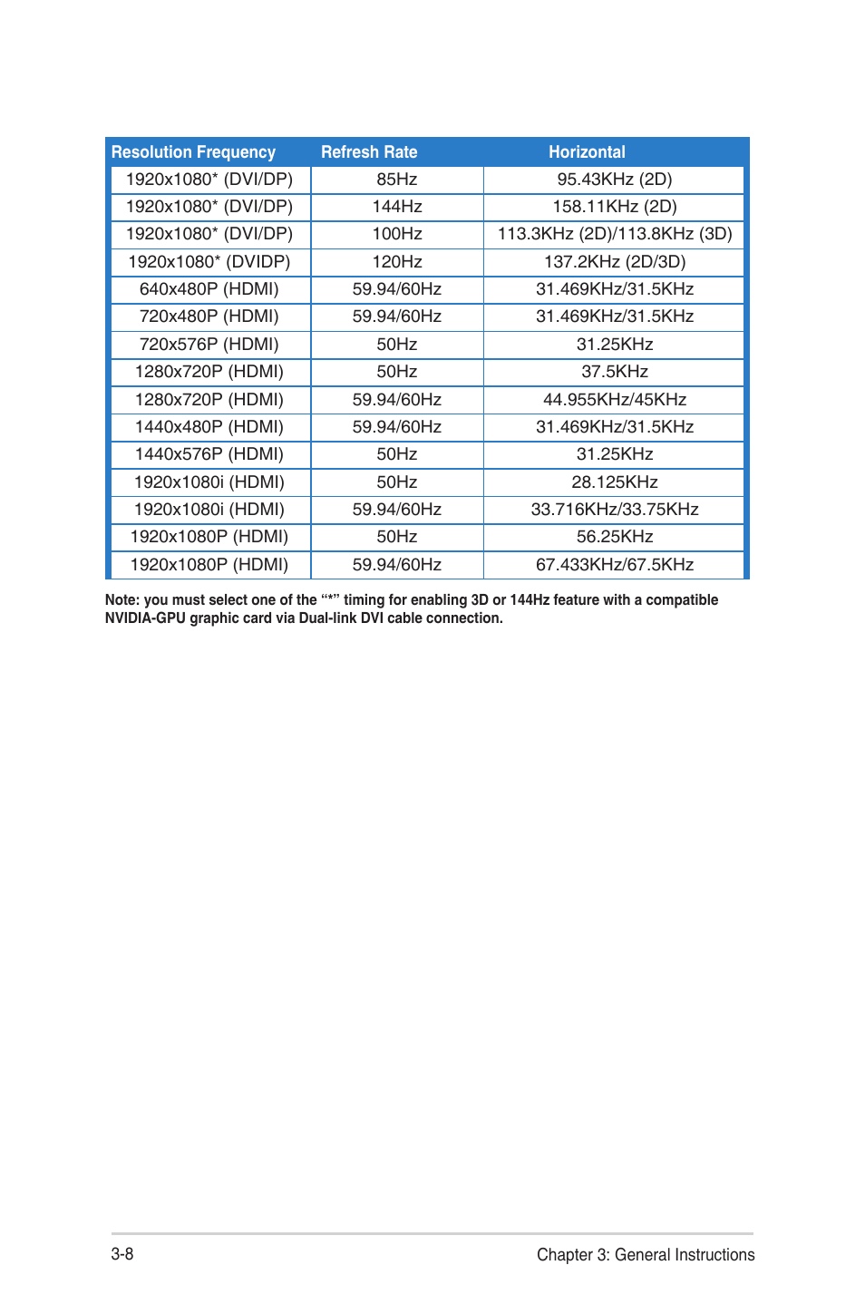 Asus VG248QE User Manual | Page 24 / 25