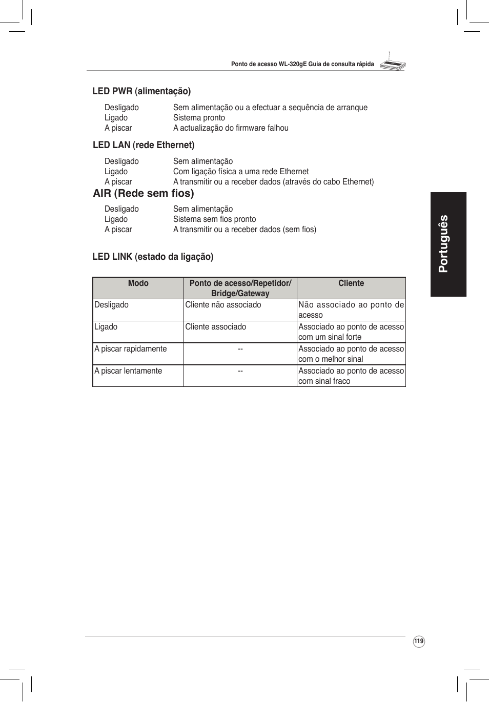 2) painel traseiro, 3) opção para fixação à parede, Português | Air (rede sem fios) | Asus WL-320gE User Manual | Page 120 / 172