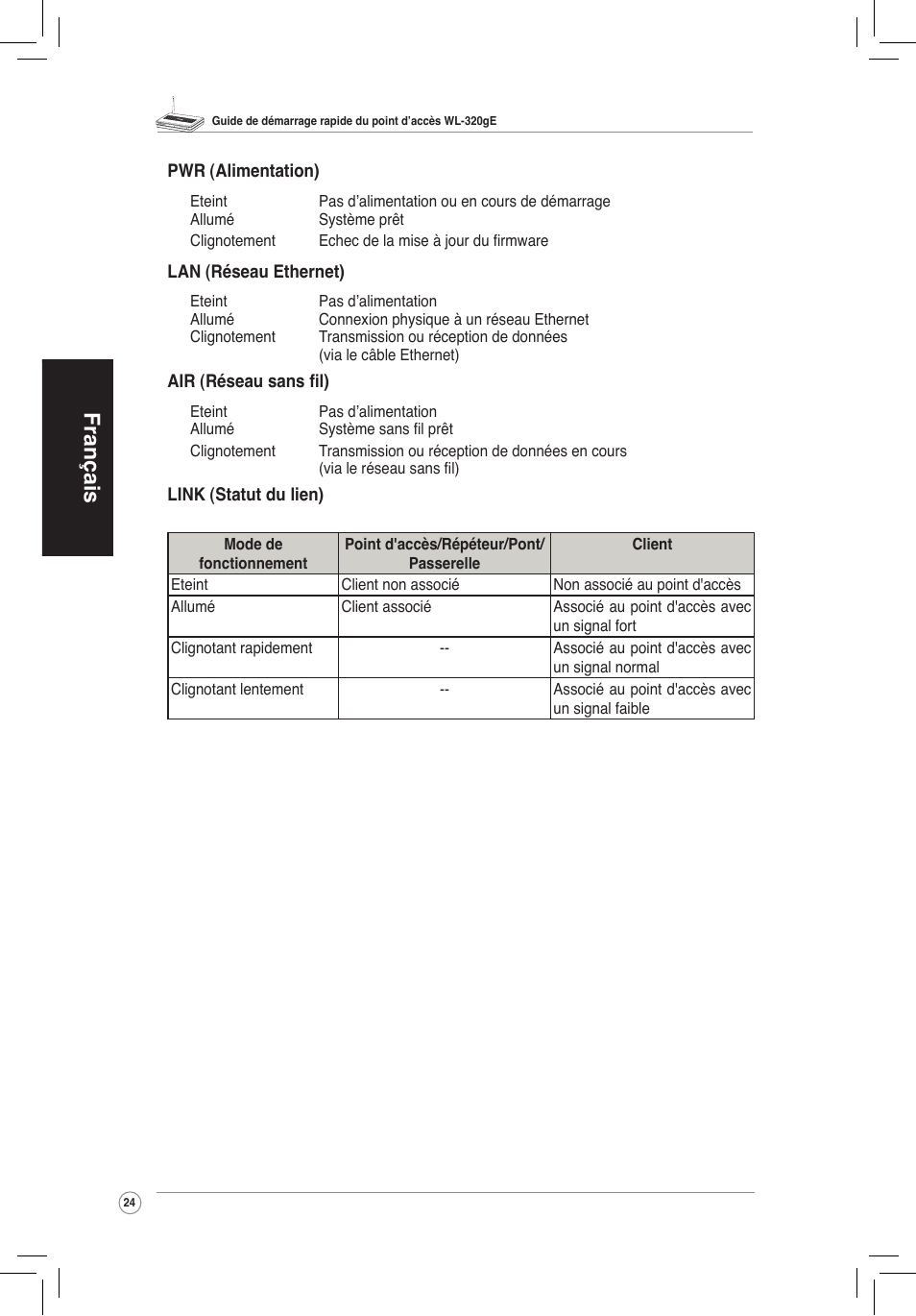 2) panneau arrière 3) fixation murale, Français | Asus WL-320gE User Manual | Page 25 / 172