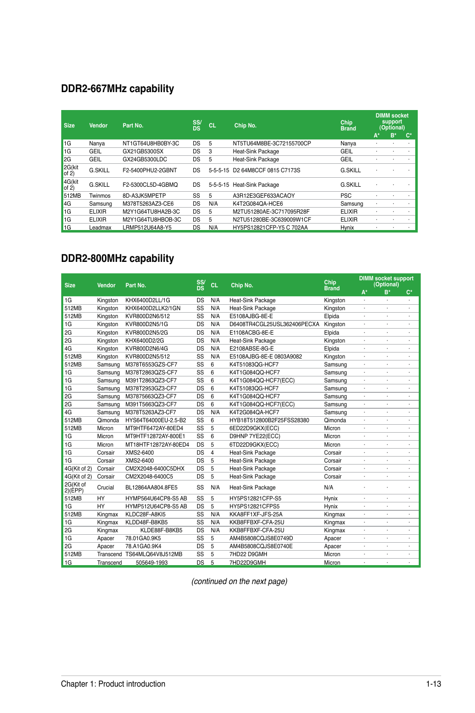 Continued on the next page), Chapter 1: product introduction 1-13 | Asus M4N78 User Manual | Page 23 / 60