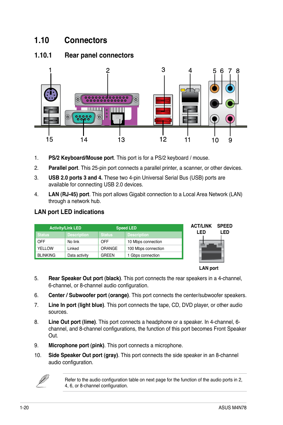 10 connectors, 1 rear panel connectors, 10 connectors -20 | 1 rear panel connectors -20, Lan port led indications | Asus M4N78 User Manual | Page 30 / 60