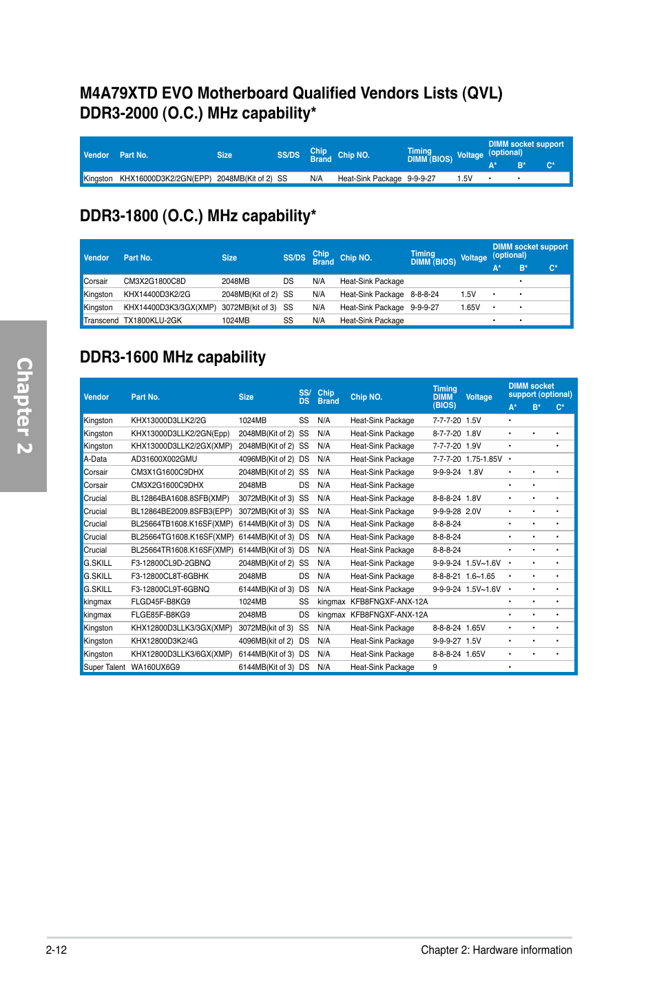 Chapter 2, 12 chapter 2: hardware information | Asus M4A79XTD EVO/USB3 User Manual | Page 32 / 112