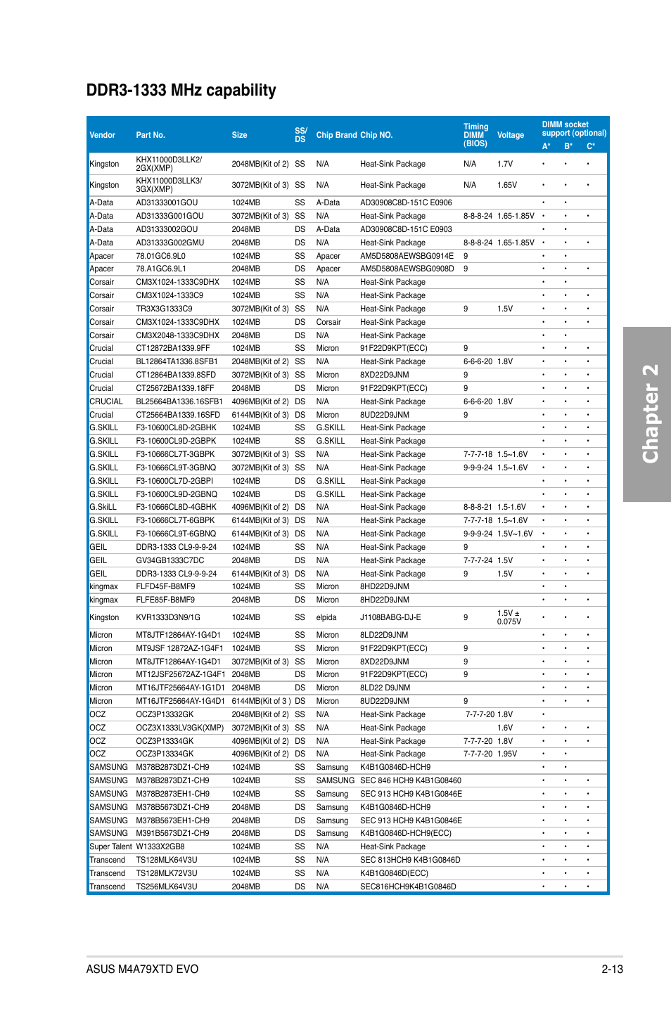 Chapter 2 | Asus M4A79XTD EVO/USB3 User Manual | Page 33 / 112