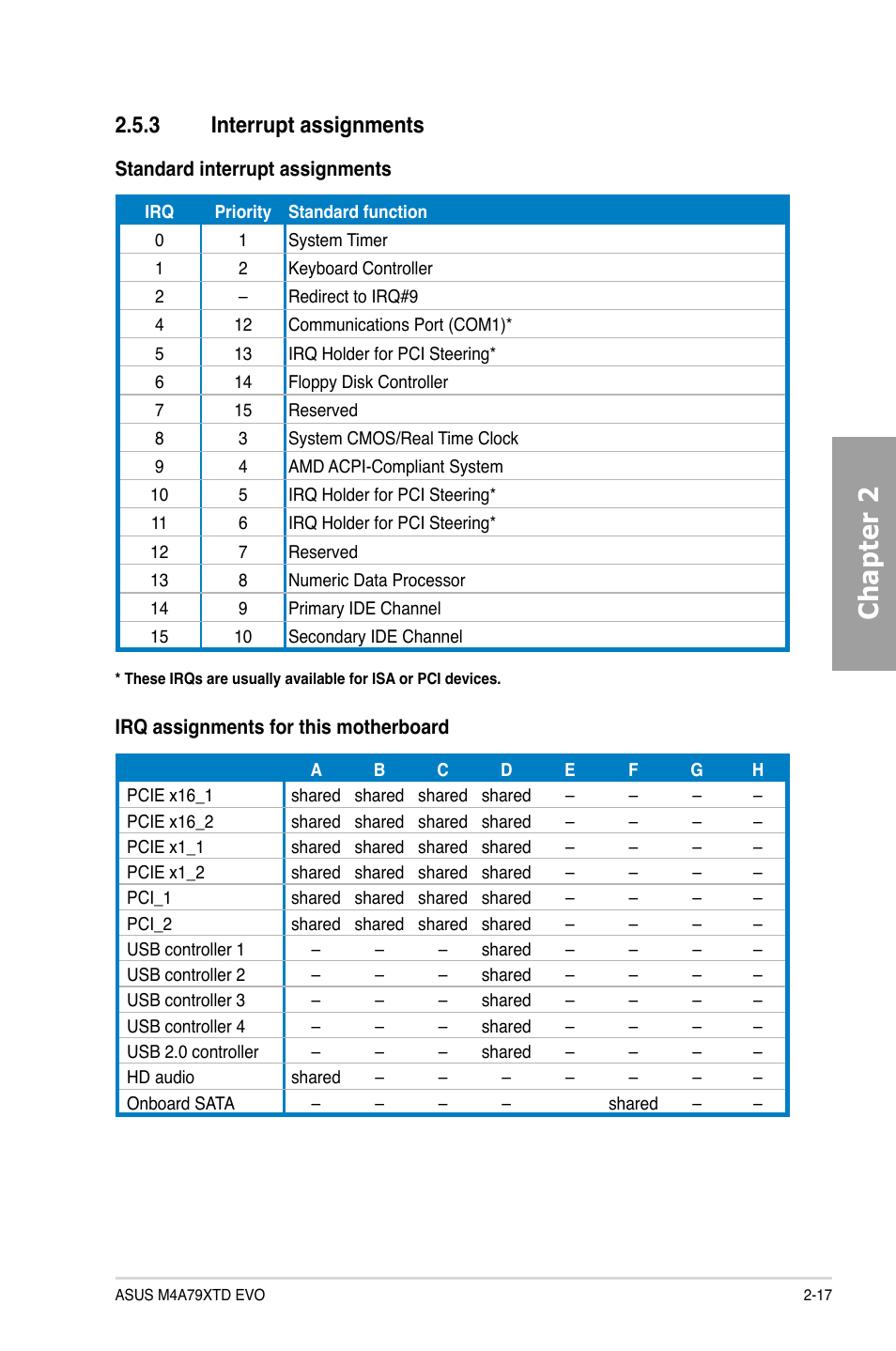 3 interrupt assignments, Interrupt assignments -17, Chapter 2 | Asus M4A79XTD EVO/USB3 User Manual | Page 37 / 112