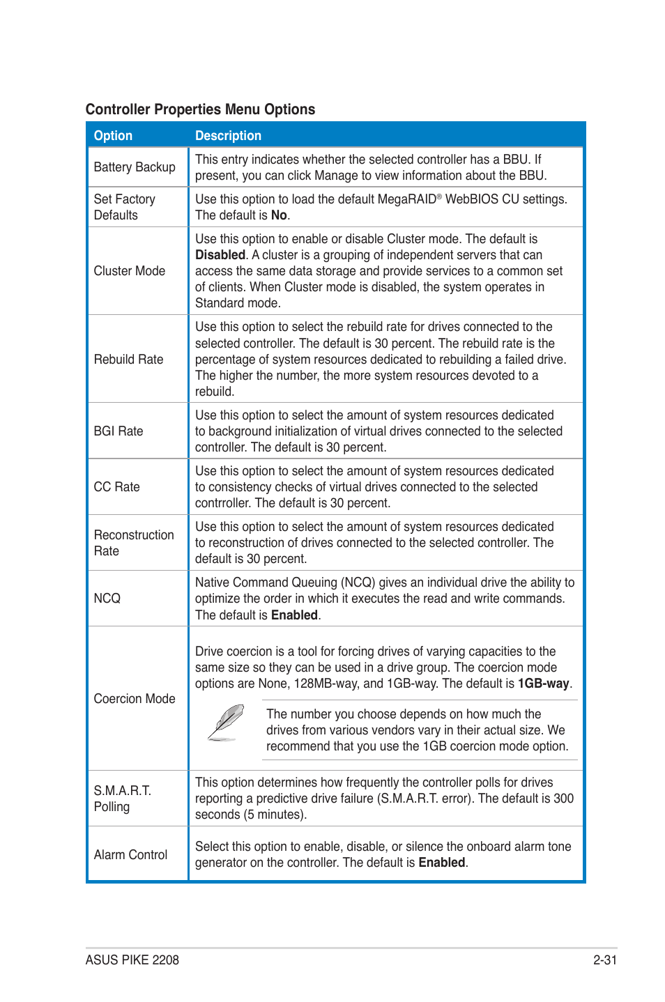 Asus PIKE 2208 User Manual | Page 45 / 86