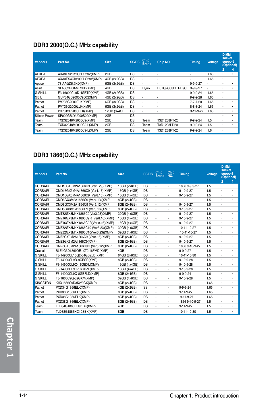 Chapter 1, Chapter 1: product introduction | Asus Z87-DELUXE/DUAL User Manual | Page 30 / 168