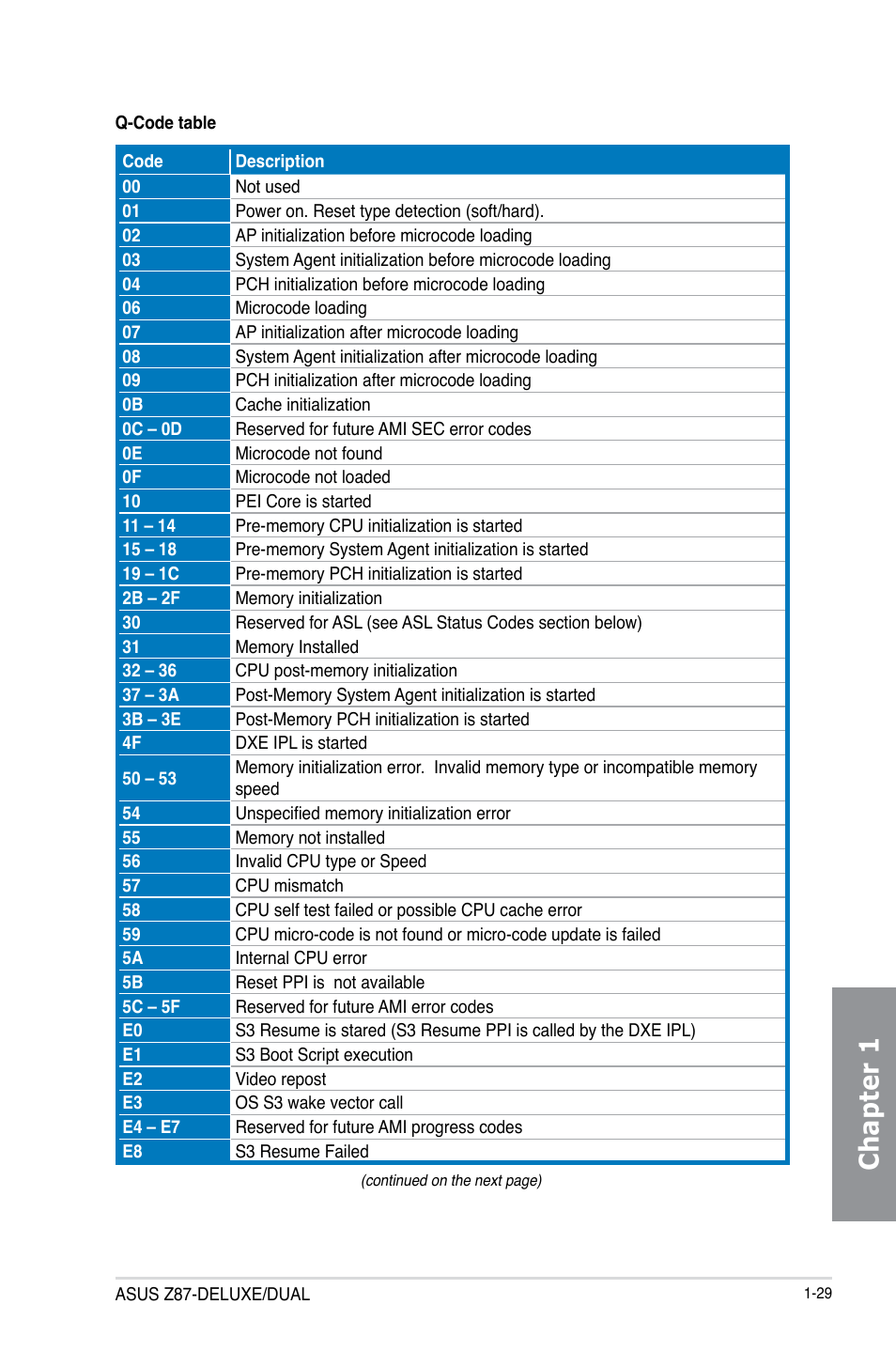 Chapter 1 | Asus Z87-DELUXE/DUAL User Manual | Page 45 / 168