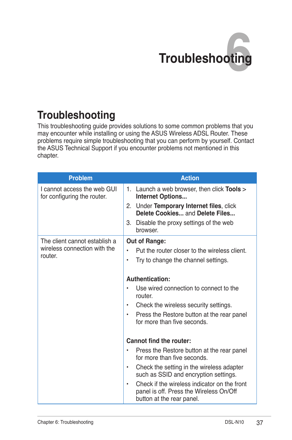 Troubleshooting, Chapter 6: troubleshooting | Asus DSL-N10 User Manual | Page 37 / 52