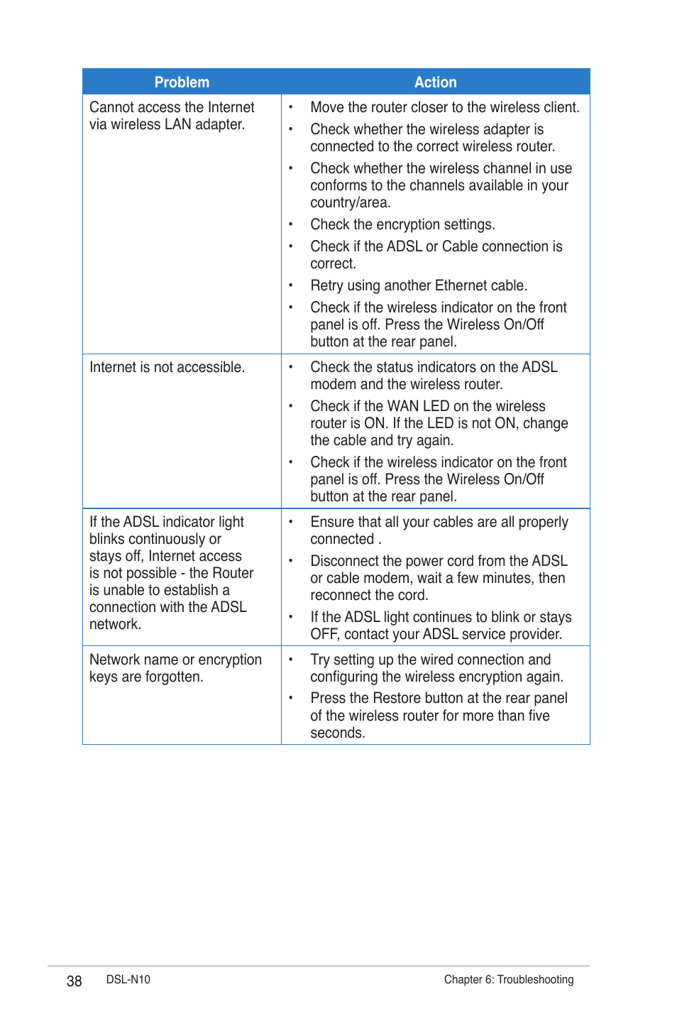 Asus DSL-N10 User Manual | Page 38 / 52