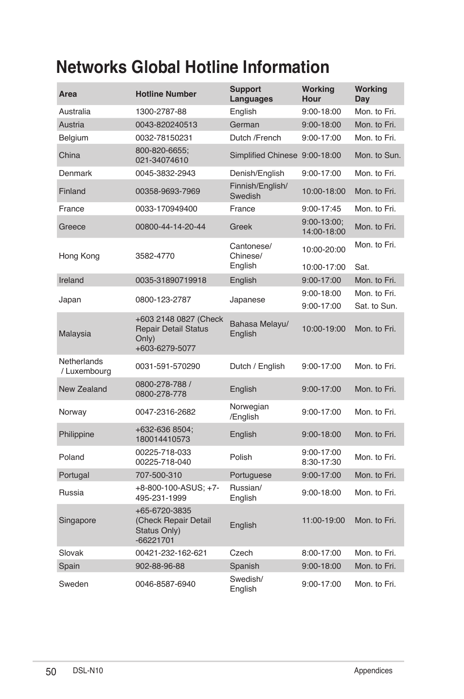 Networks global hotline information | Asus DSL-N10 User Manual | Page 50 / 52