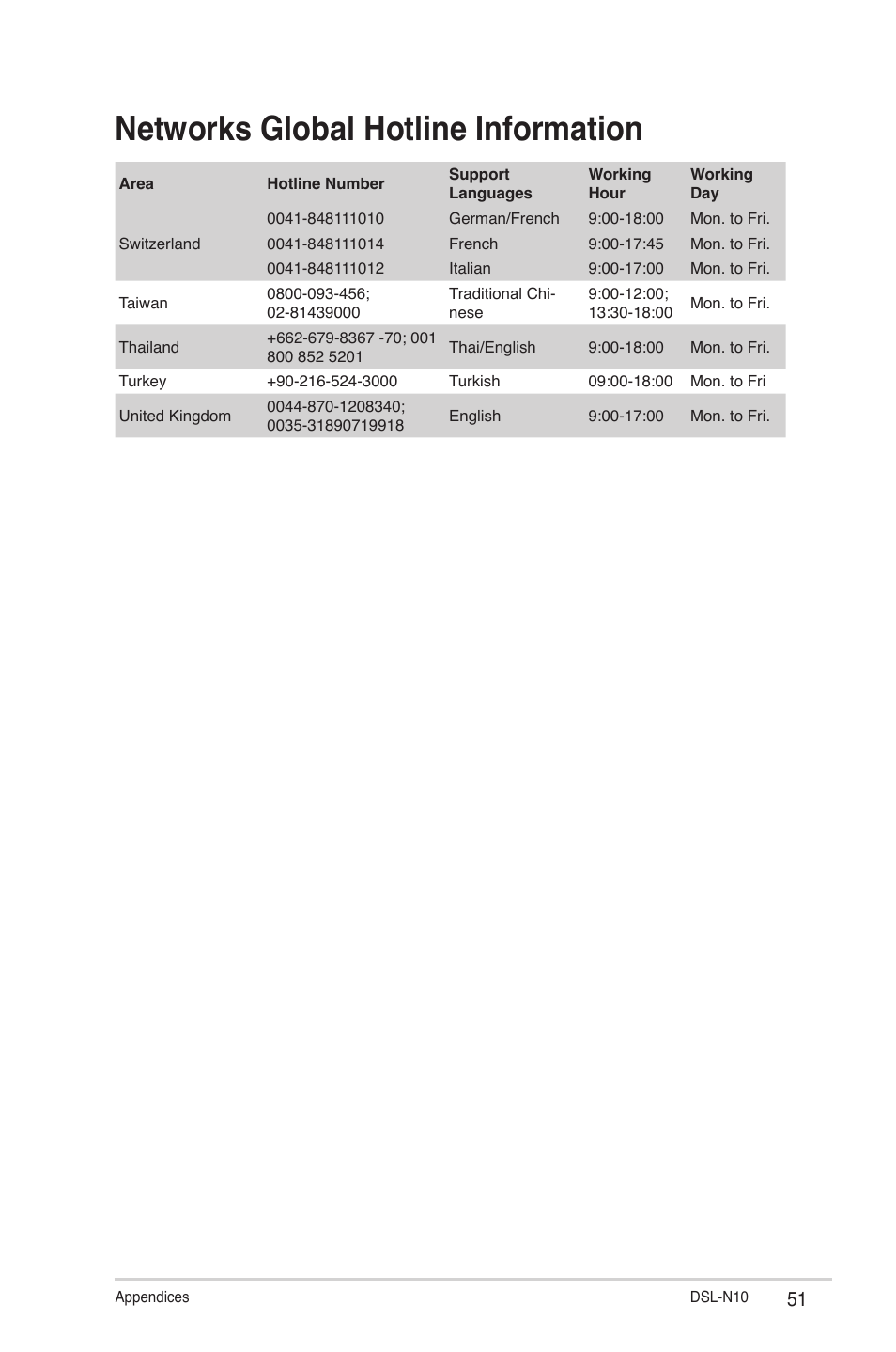 Networks global hotline information | Asus DSL-N10 User Manual | Page 51 / 52