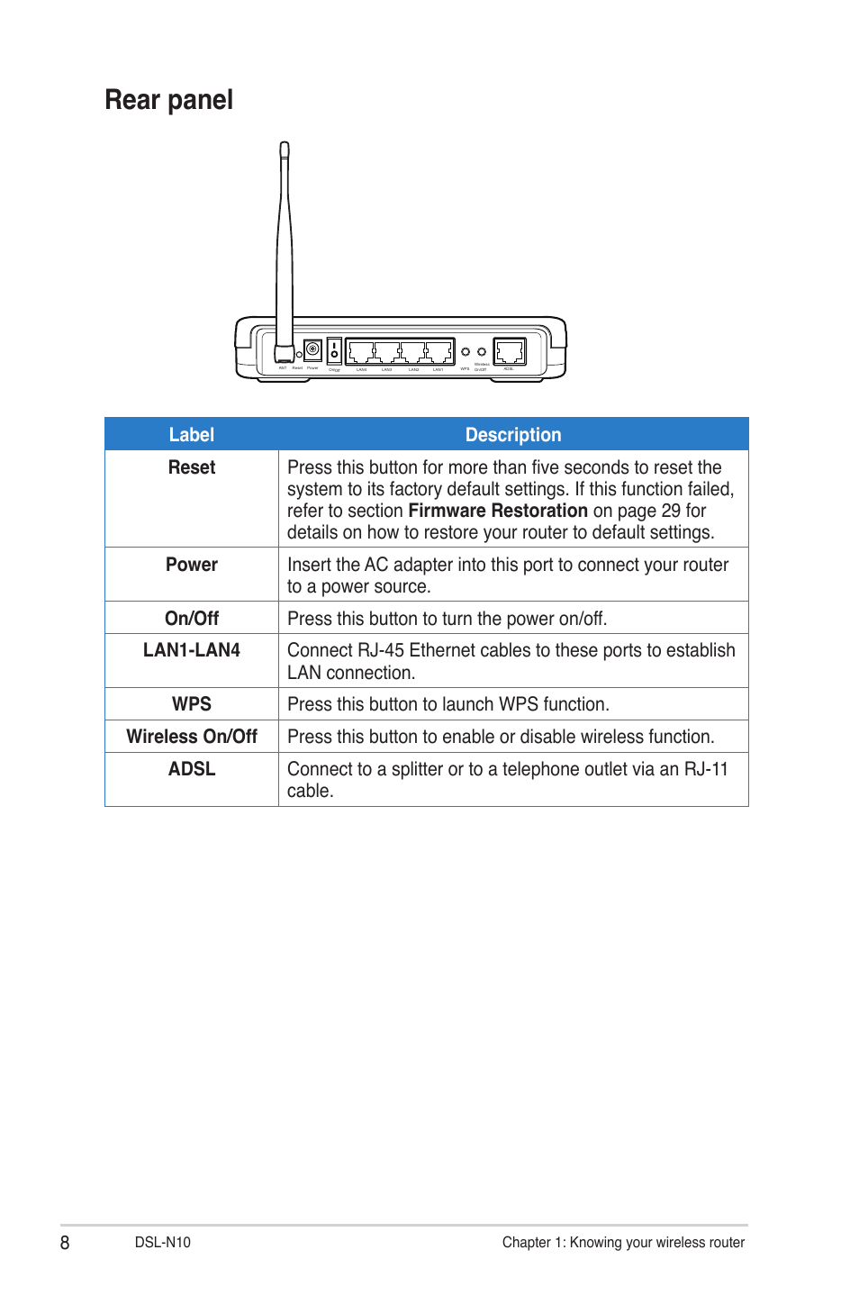 Rear panel | Asus DSL-N10 User Manual | Page 8 / 52