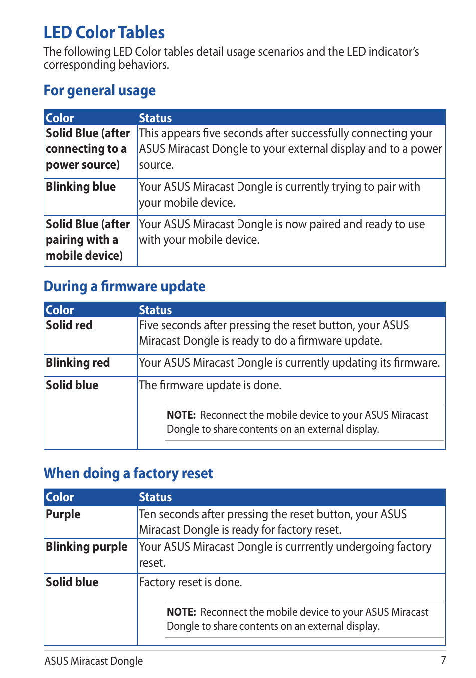 Led color tables, For general usage, During a firmware update | When doing a factory reset | Asus Miracast Dongle User Manual | Page 7 / 22