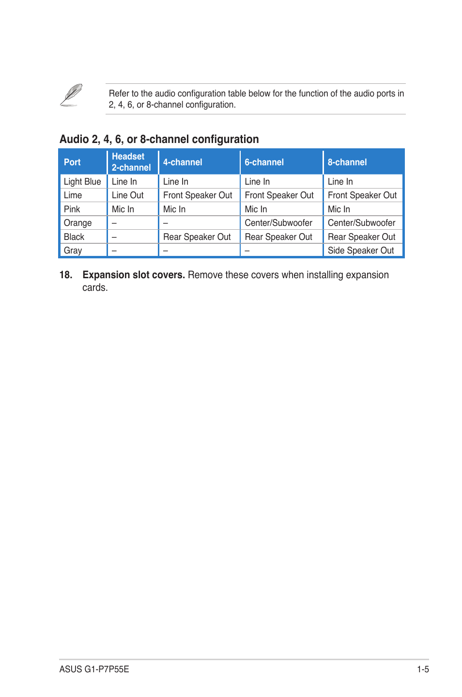 Audio 2, 4, 6, or 8-channel configuration | Asus G1-P7P55E User Manual | Page 15 / 75