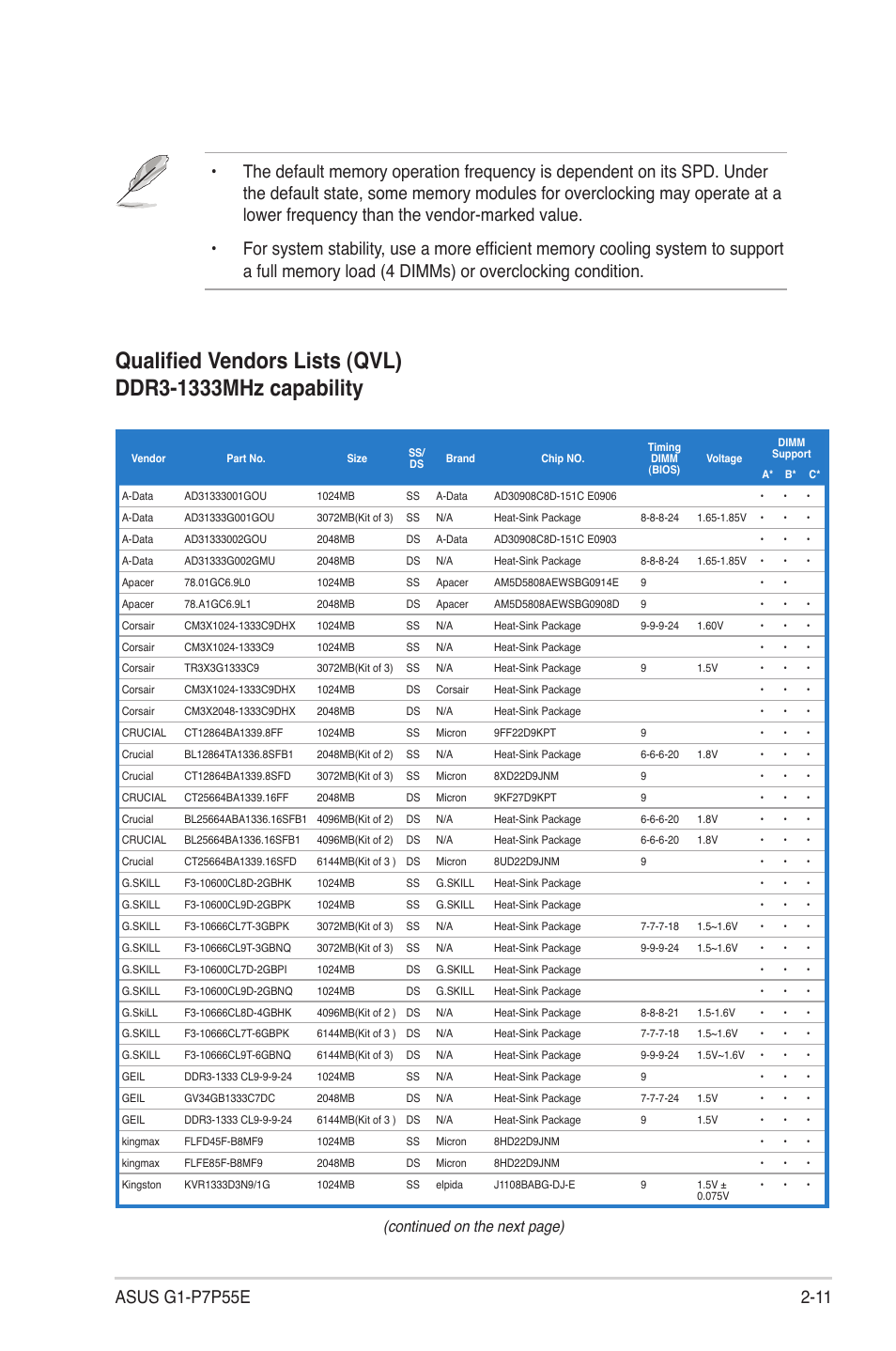 Continued on the next page) | Asus G1-P7P55E User Manual | Page 27 / 75