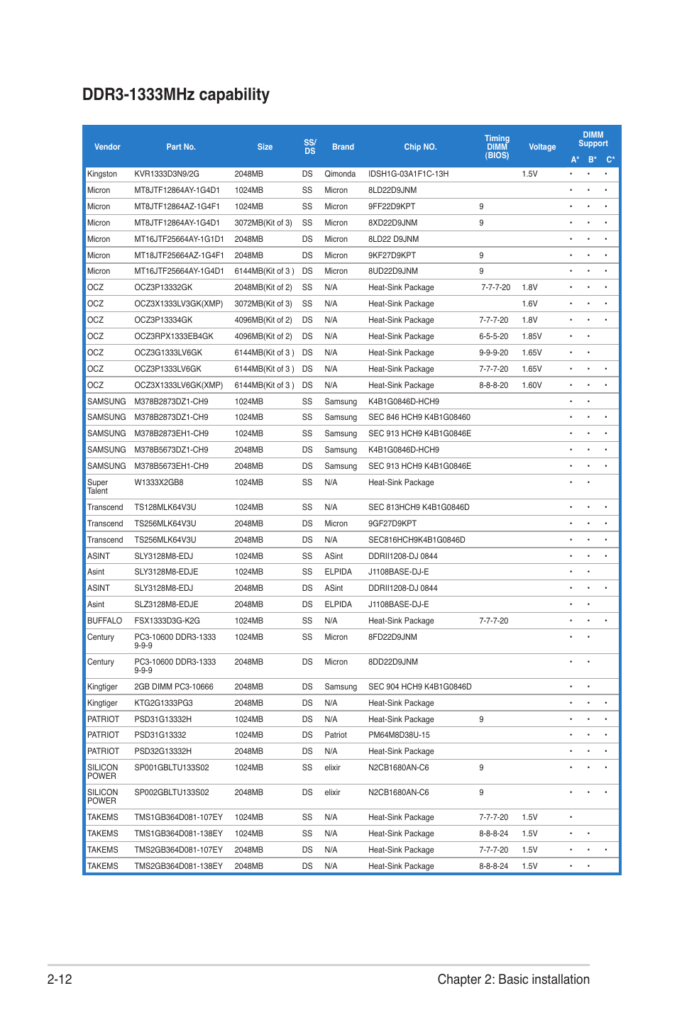 12 chapter 2: basic installation | Asus G1-P7P55E User Manual | Page 28 / 75