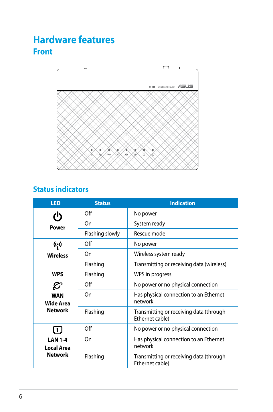 Hardware features, Front, Status indicators | Asus RT-N10 (VER.D1) User Manual | Page 6 / 70