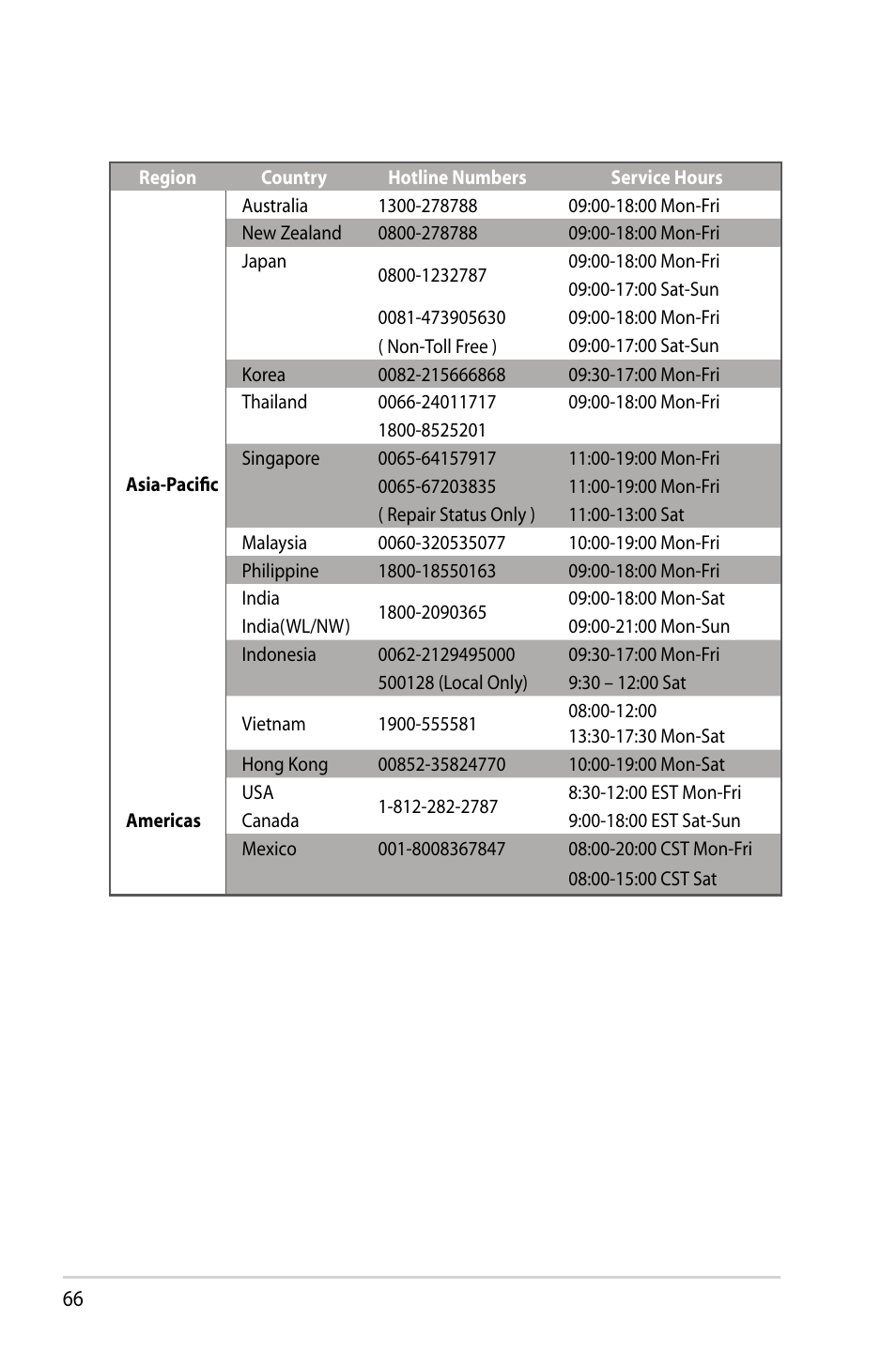 Asus RT-N10 (VER.D1) User Manual | Page 66 / 70