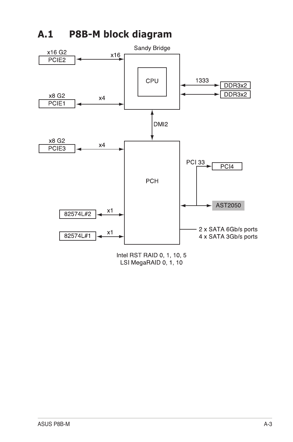A.1 p8b-m block diagram | Asus P8B-M User Manual | Page 147 / 150