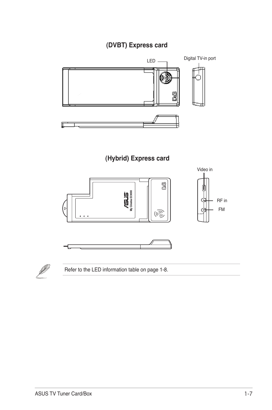Dvbt) express card (hybrid) express card | Asus My Cinema-U3000Mini User Manual | Page 15 / 42