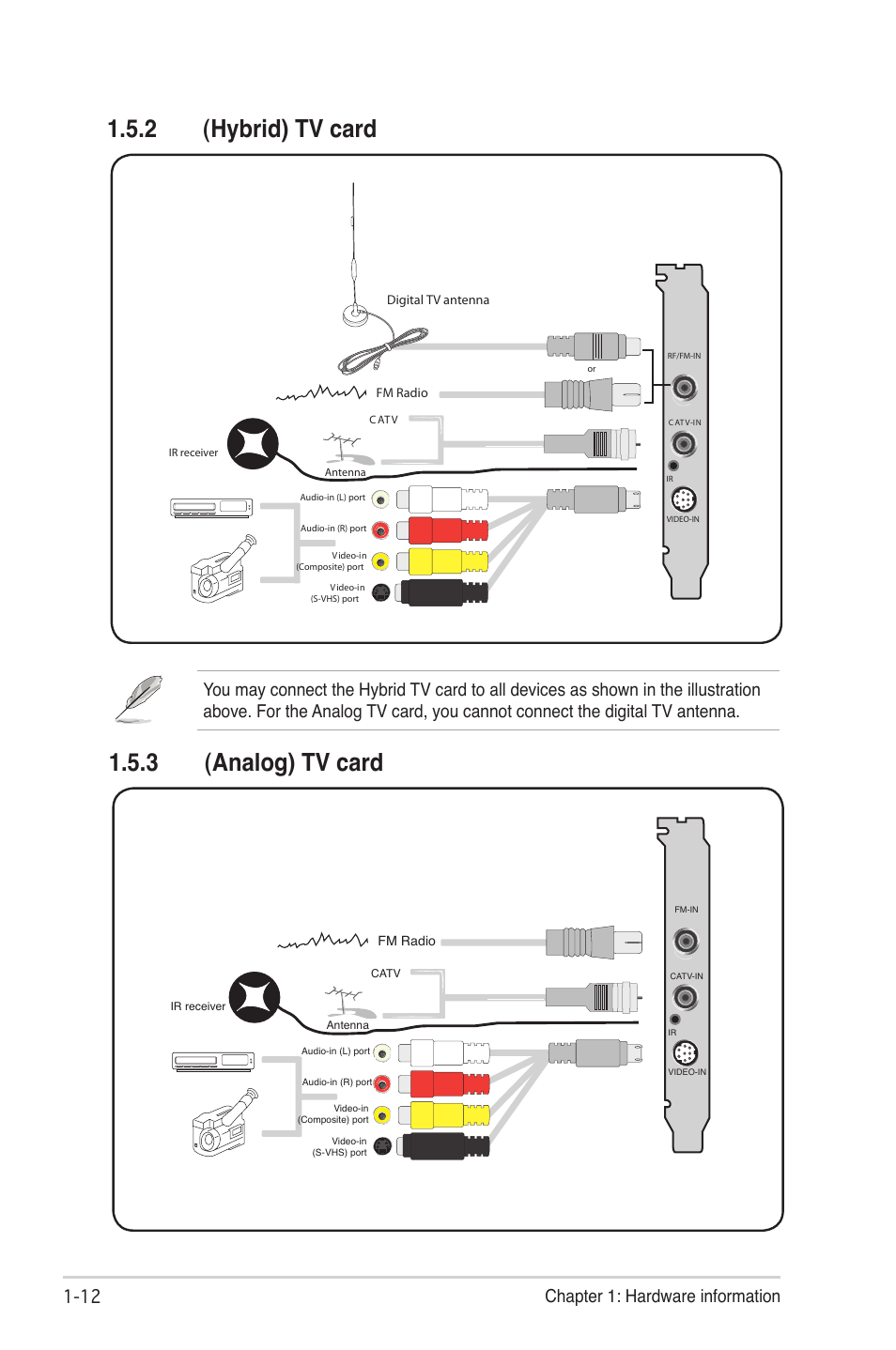 2 (hybrid) tv card, 3 (analog) tv card, 1 chapter 1: hardware information | Asus My Cinema-U3000Mini User Manual | Page 20 / 42