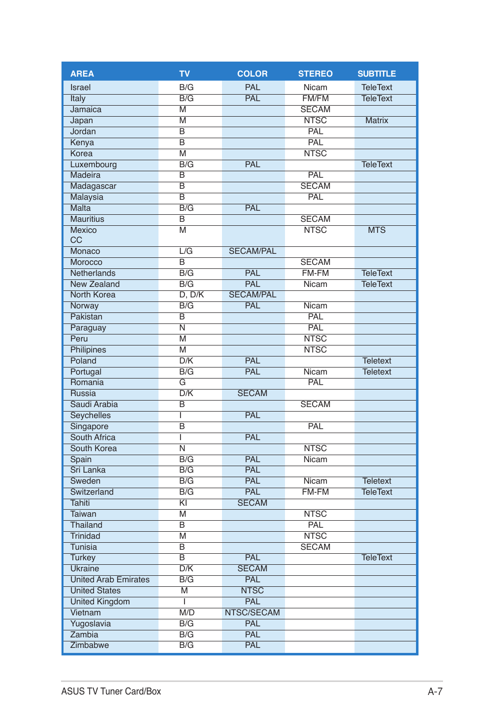 Asus My Cinema-U3000Mini User Manual | Page 41 / 42