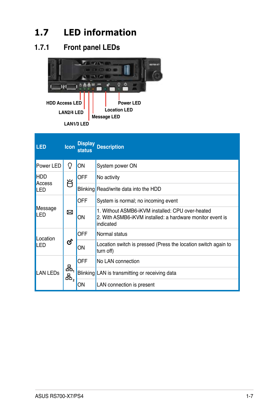7 led information, 1 front panel leds | Asus RS700-X7/PS4 User Manual | Page 17 / 182