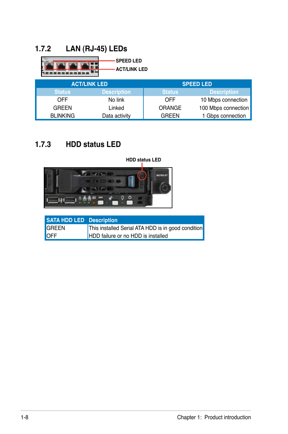 2 lan (rj-45) leds, 3 hdd status led | Asus RS700-X7/PS4 User Manual | Page 18 / 182